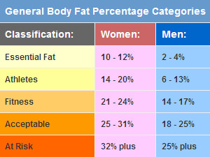 Healthy Muscle Percentage Chart